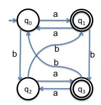 Give a regular expression that specifies the language recognized by the following