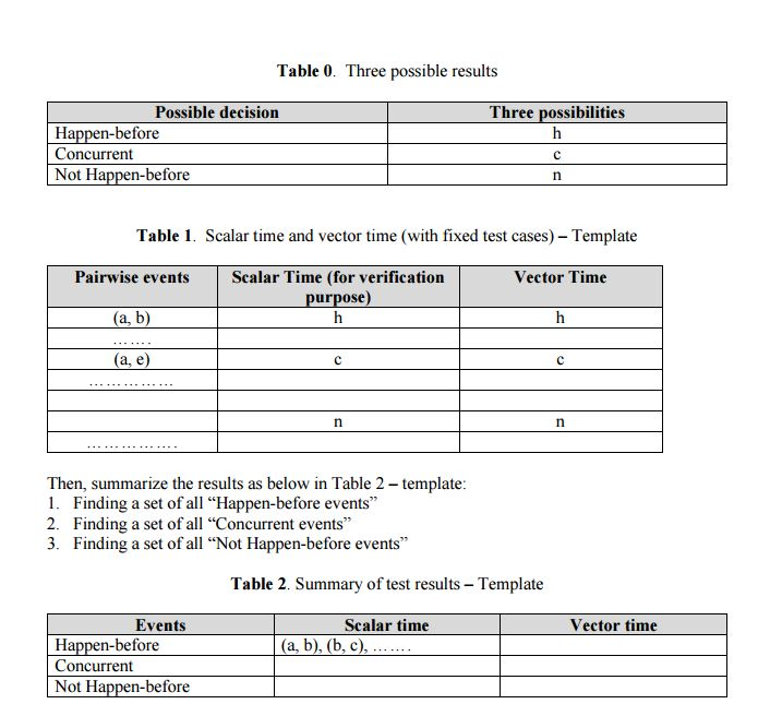 assignment ,please, use python3 Logical time plays an important role in designing
