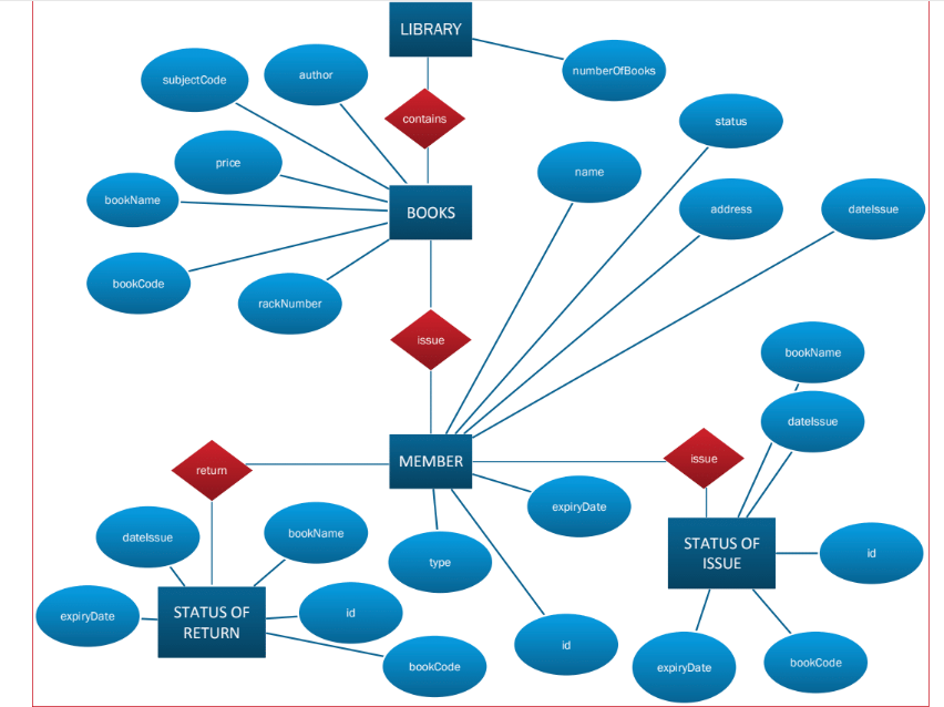 also Thankyou Assume that you are from a small town with a