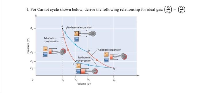  1. For Carnot cycle shown below, derive the following relationship for