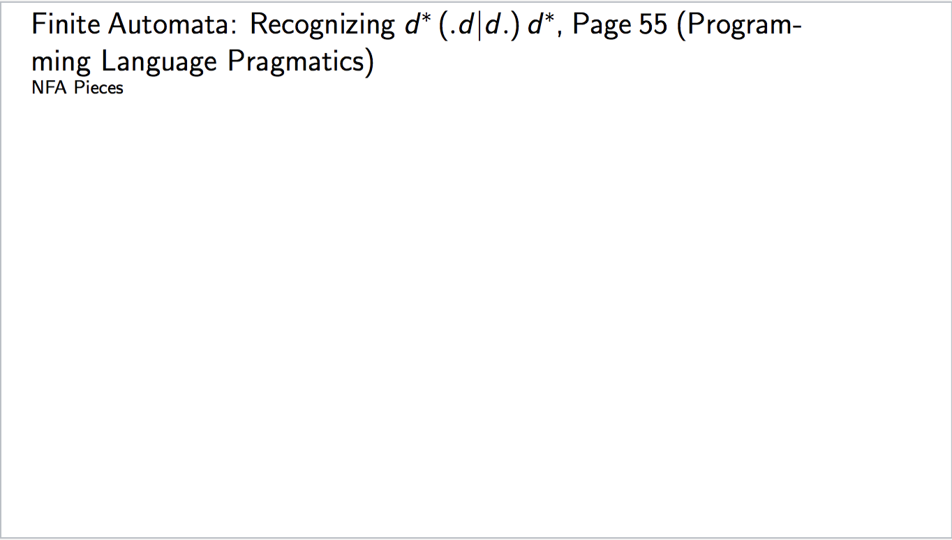  Finite Automata: Recognizing d* (.d|d.) d*, Page 55 (Program- ming Language