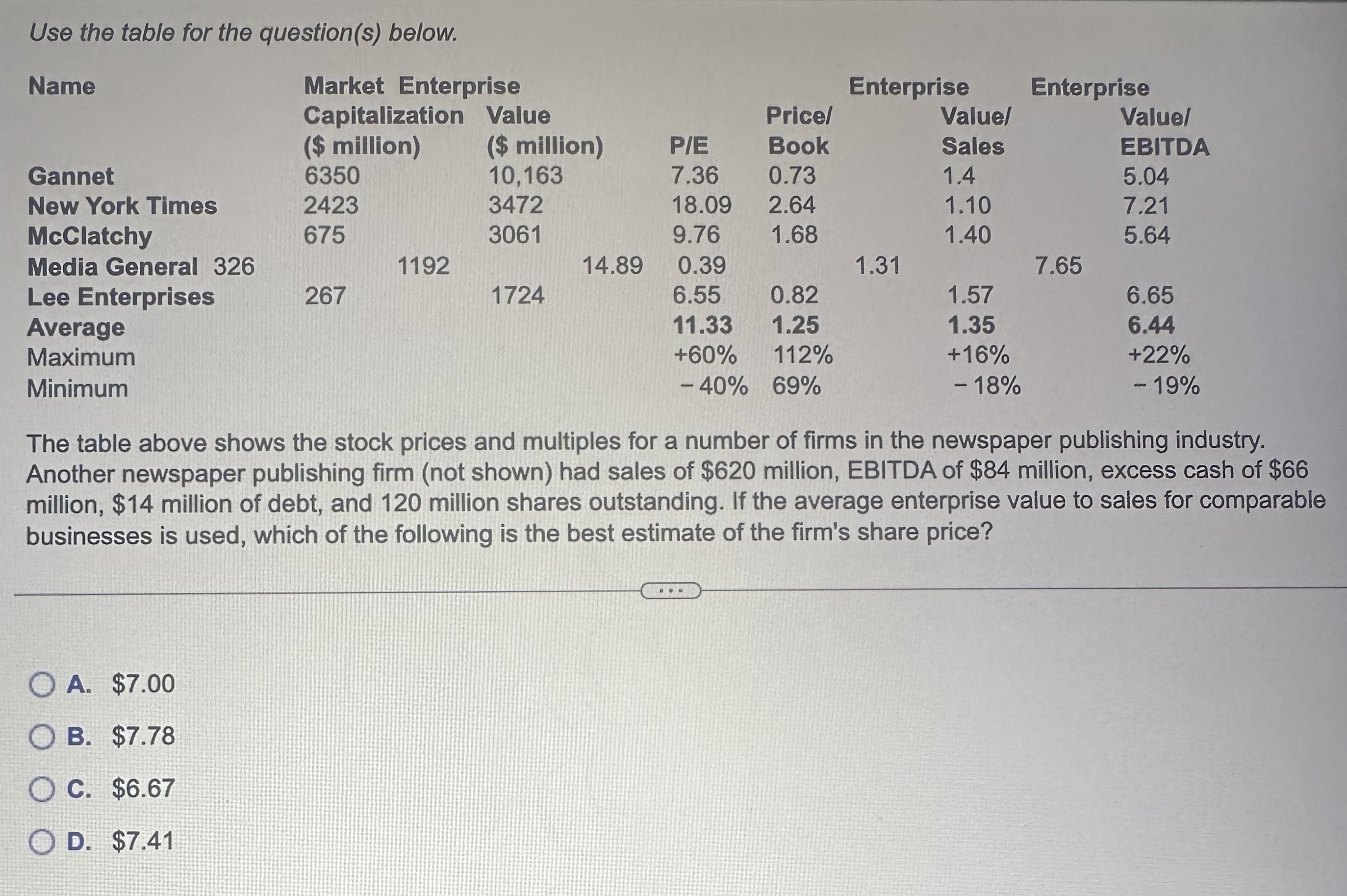  Use the table for the question(s) below. \table[[Name,Market Enterprise,Enterprise],[\table[[Capitalization],[($ million)]],\table[[Value],[($ million)]],P/E,\table[[Price/],[Book]],\table[[Value/],[Sales]],\table[[Value/],[EBITDA]]],[Gannet,6350,10,163,7.36,0.73,1.4,5.04],[New