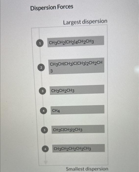  Dispersion Forces Largest dispersion 1