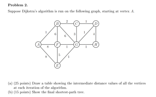  Problem 2 Suppose Dijkstra's algorithm is run on the following graph,