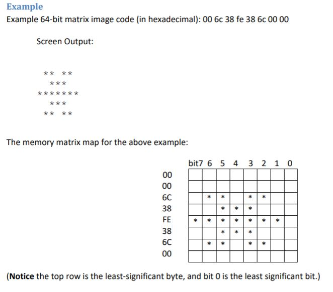 C PROGRAMMING please Design a program that prints a dot matrix image