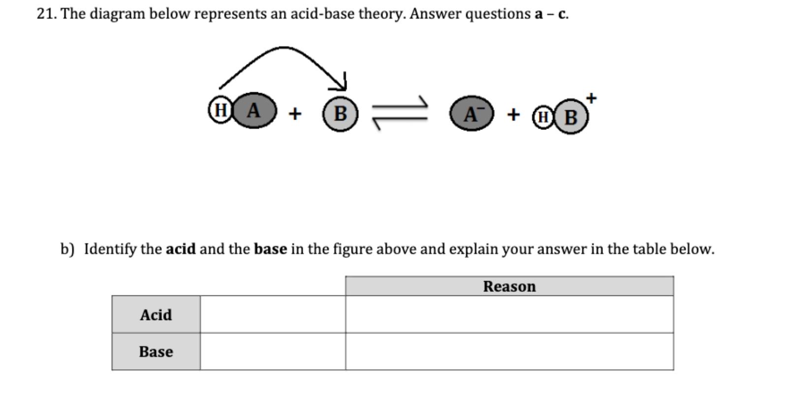 21. The diagram below represents an acid-base theory. Answer questions ac.