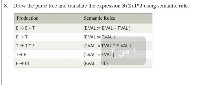  Draw the parse tree and translate the expression 3+2+1**2 using semantic