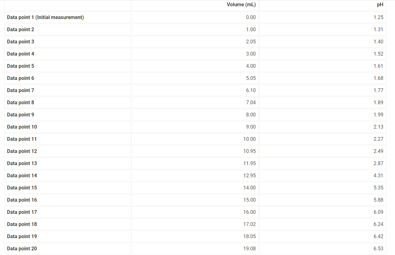 select "XY scatter" and select "Scatter with data points connected by smoothed