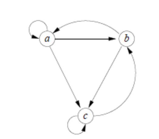 Big Data Application & Analysis Link Analysis 1. Compute the PageRank of