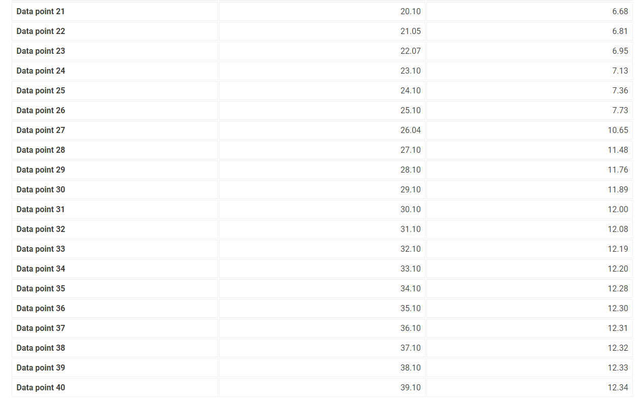lines." 10. Title the graph "Titration of Unknown Acid" and label the
