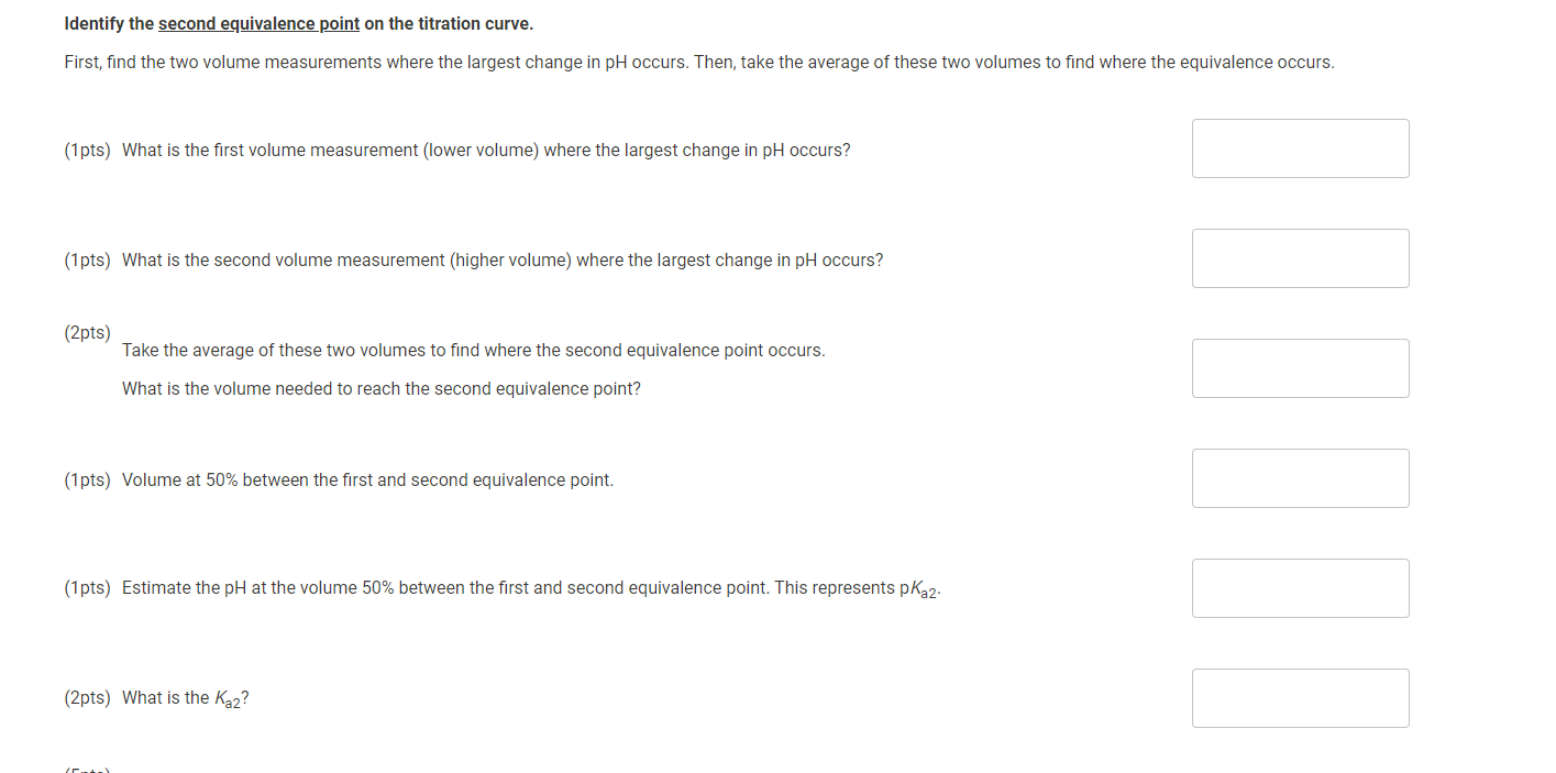 the buret, rinse it with deionized water and leave it upside down