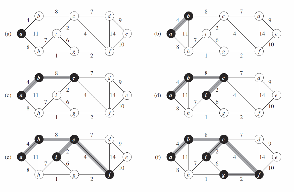 below by showing the steps in subsequent graphs as shown in Figures