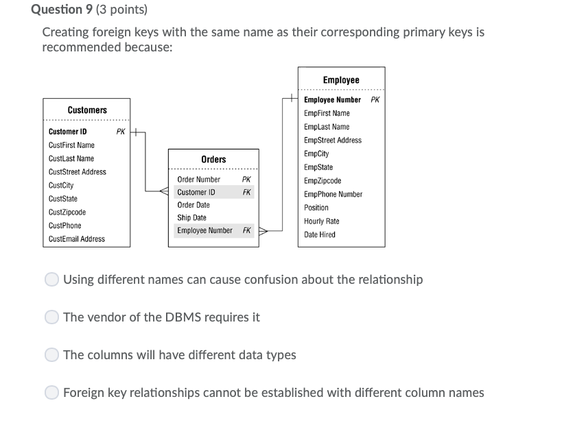is the difference between them? Agents Agent ID Agent First Name Agent