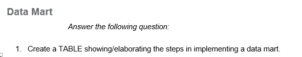  Data Mart Answer the following question: 1. Create a TABLE showing/elaborating