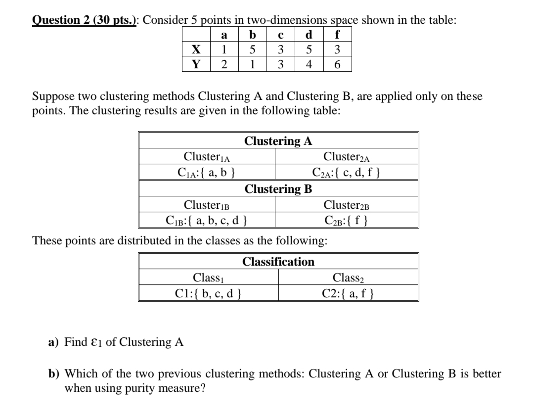  Question 2(30 pts.): Consider 5 points in two-dimensions space shown in