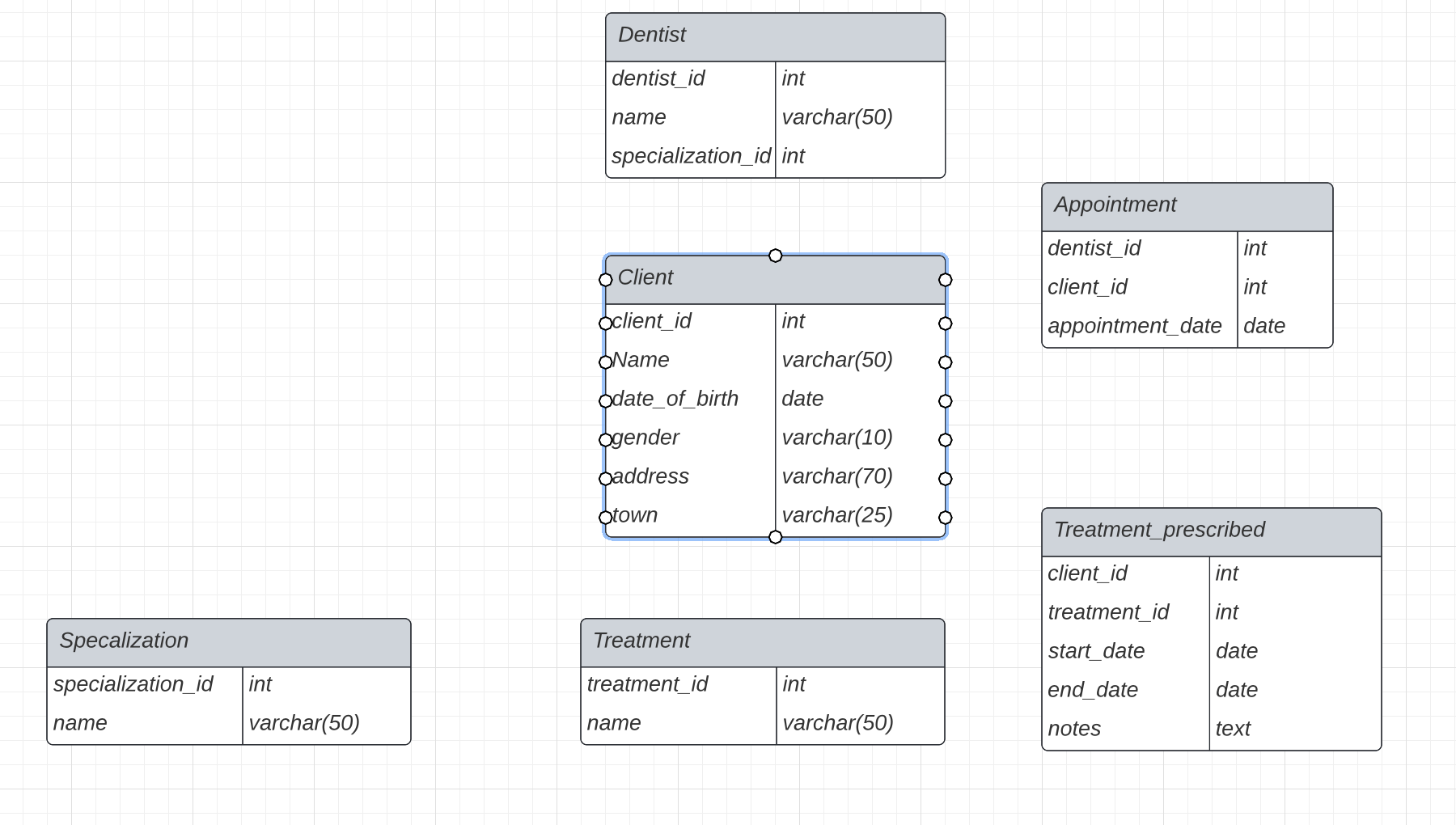  Turn this into ER diagram by using C_R_O_W_S- FEET notation. \begin{tabular}{|l|l|}