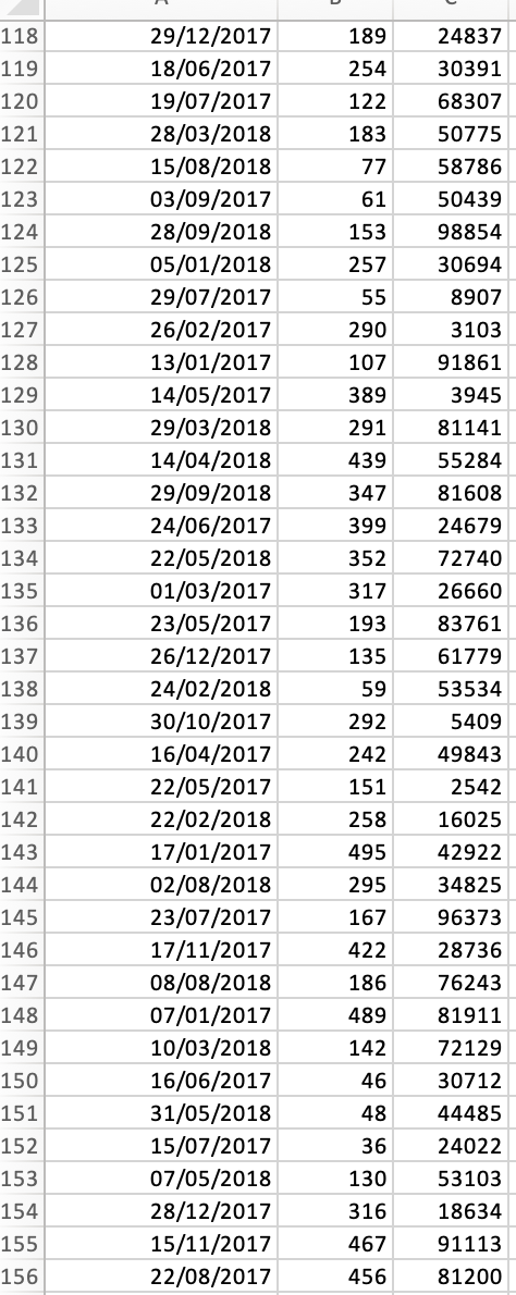 redo codes as necessary Problem 1. Greg works for a national credit