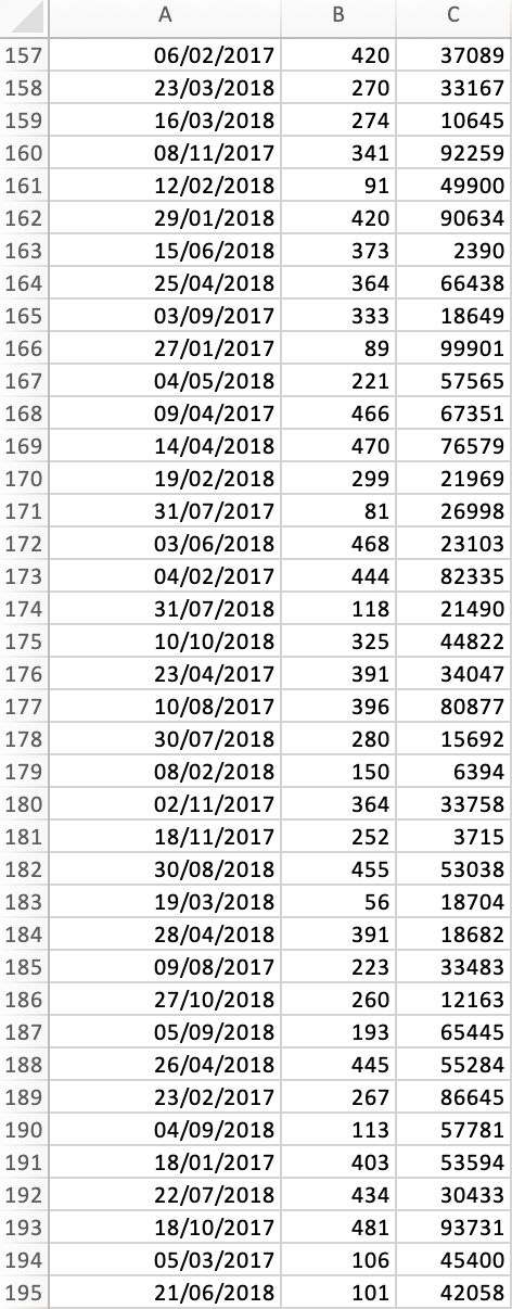 card company and he is performing a customer value analysis on a