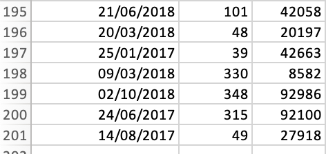 subset of credit card customers. In order to perform the RFM analysis