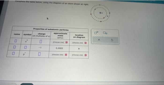  Compilete the tabte befow, using the diagram bo an atom shown