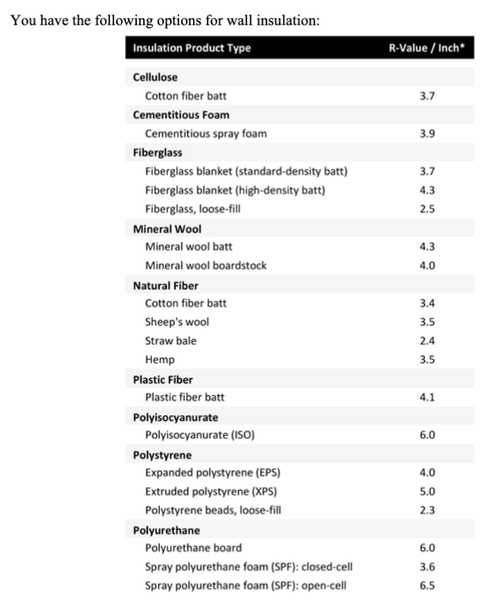 Please help y'all. I need clarification on these problems ASAP. Thank