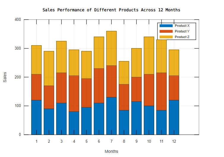  6. Write the octave code that results in the given plot.