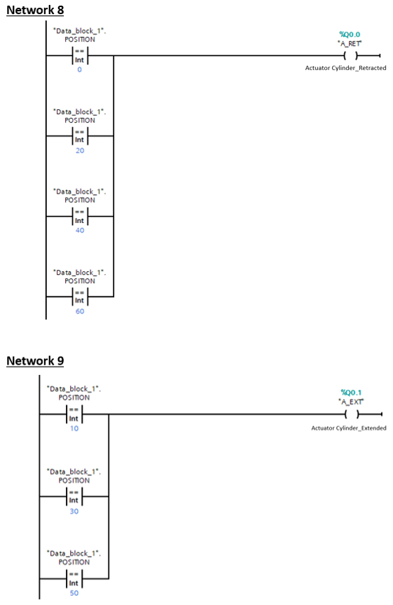  Explain the function (This snip took from tia portal v18 software).