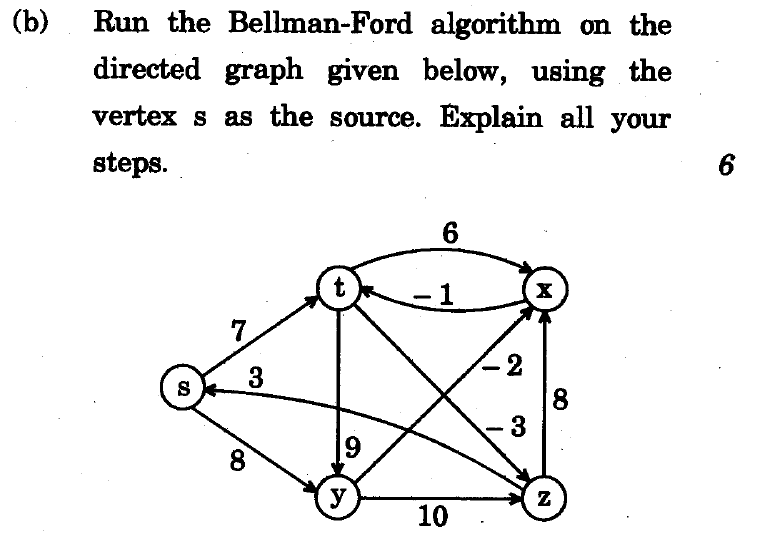  (b) Run the Bellman-Ford algorithm on the directed graph given below,
