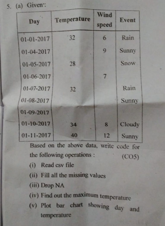  code is to be written in python. Based on the above