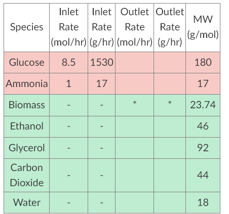Directions: Solve the following problem using the GRADS-IDEA method neatly and legibly.