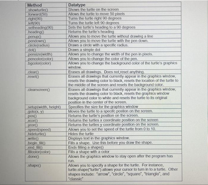 a graphical way to learn programming. In order to work with Turtle