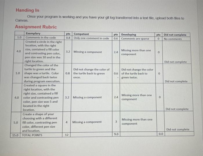 so already. please read the material listed on Canvas that describes Turtle