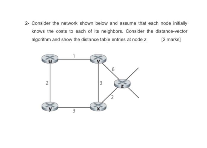 whats the answer 2- Consider the network shown below and assume that