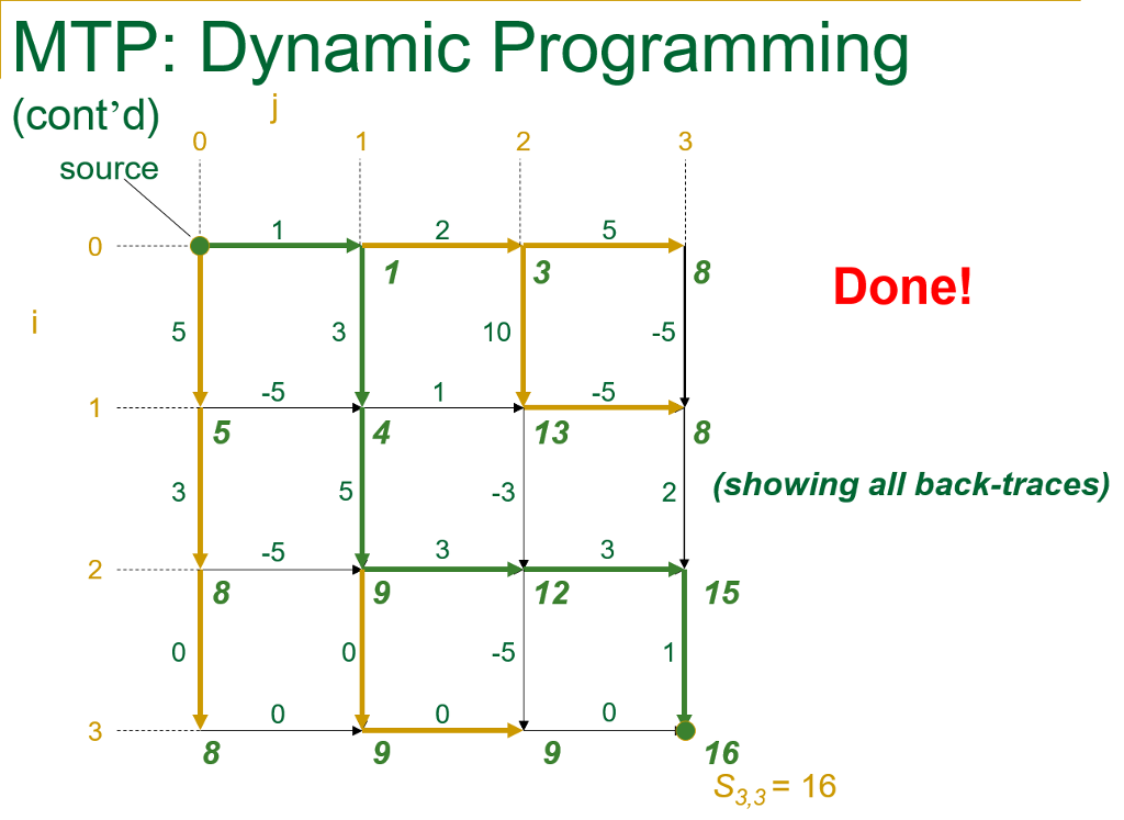 Using Dynamic programming in C++ Note: each '*' can be a 1