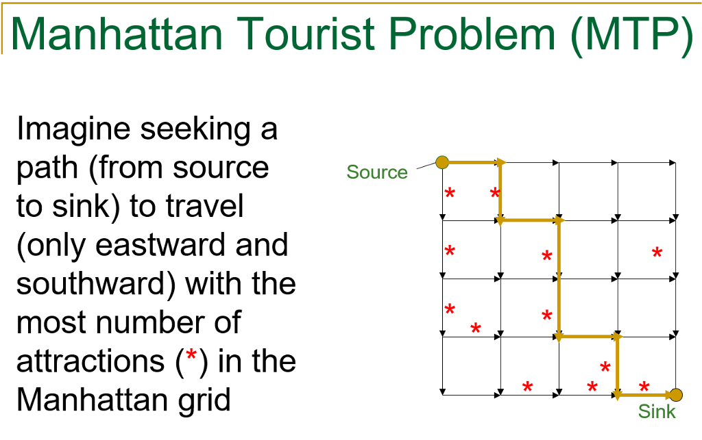 and blank spaces can be 0. MTP: Dynamic Programming (cont'd) source 3