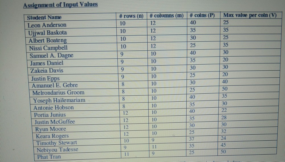 the dynamic programming algorithm that we discussed in class for the Coin