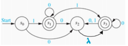 Find a DFA that accepts the same language as this given NFA