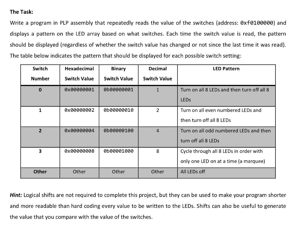  The Task: Write a program in PLP assembly that repeatedly reads