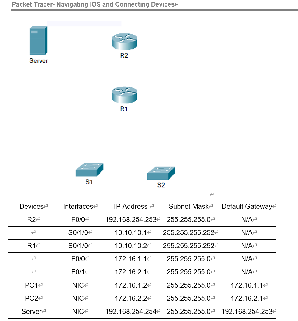 LEARNING OBJECTIVES: Connect the devices in the standard lab setup Connect