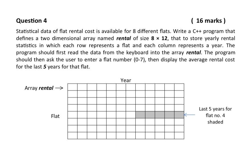  Question 4 (16 marks ) Statistical data of flat rental cost