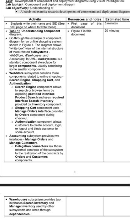 can you please solve this using visual paradigim tool Task: Development of