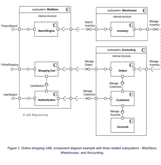 component and deployment diagrams usting Visual Paradigm tool Lab topic(s): Component and