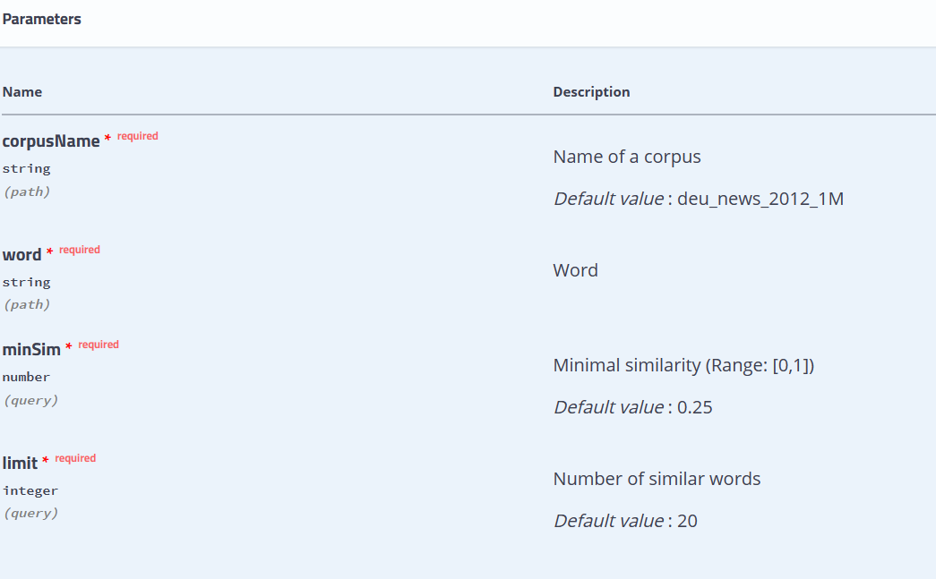 java program Extend the application with dialog elements in which the list