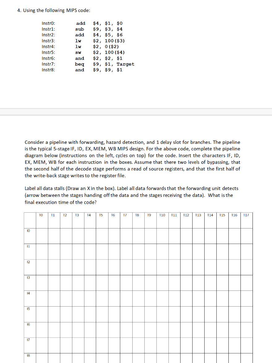  4. Using the following MIPS code: Consider a pipeline with forwarding,