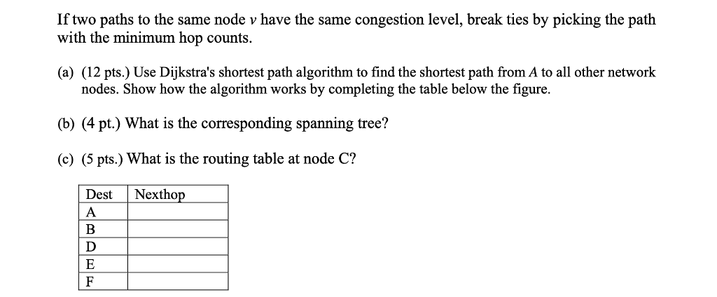 with the lowest congestion level. Show the steps in your computation. C(v):