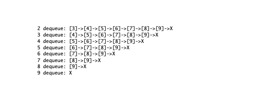 SLNode(1000)); System.out.println(list1); list1.removeAfter(temp); System.out.println(list1); System.out.println(); } static void testDLList() { System.out.println("Doubly-Linked List");