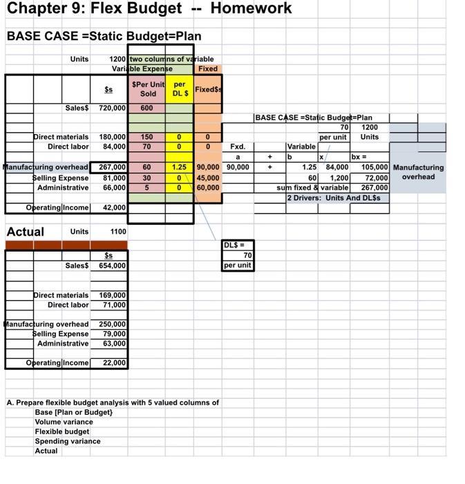  - Chapter 9: Flex Budget -- Homework BASE CASE =Static Budget=Plan