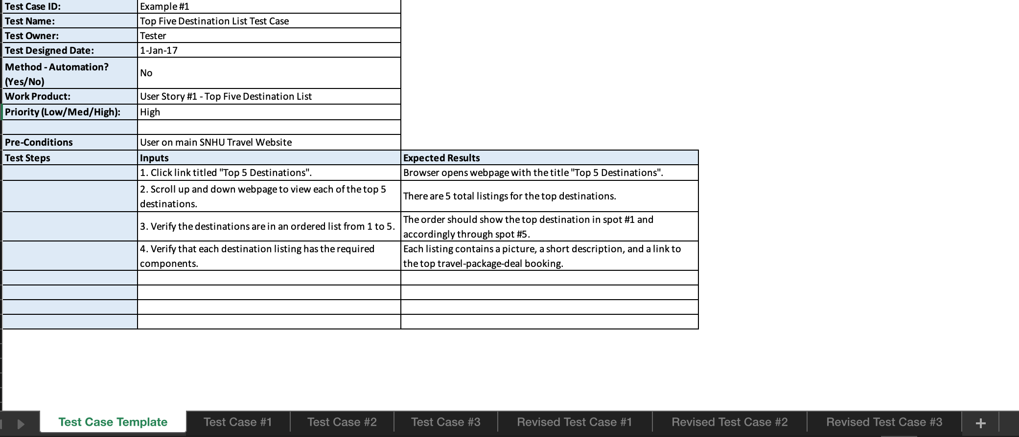 I need help with Part I: Initial 3 Test Cases and 3