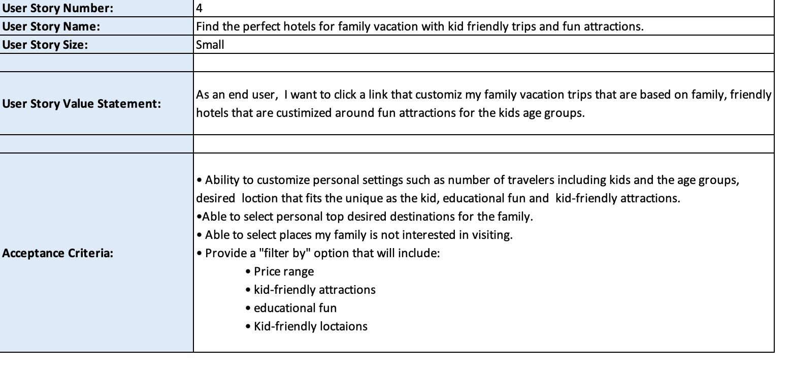 the user stories and developing scenarios to meet the acceptance criteria helps