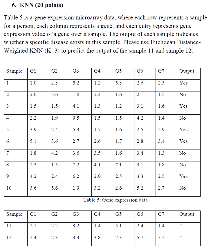 6. KNN (20 points) Table 5 is a gene expression microarray
